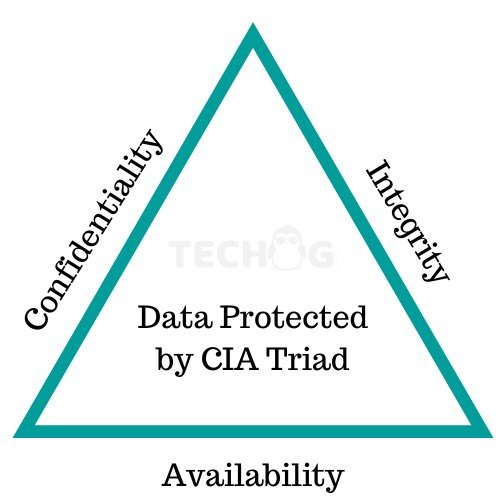 cia triad