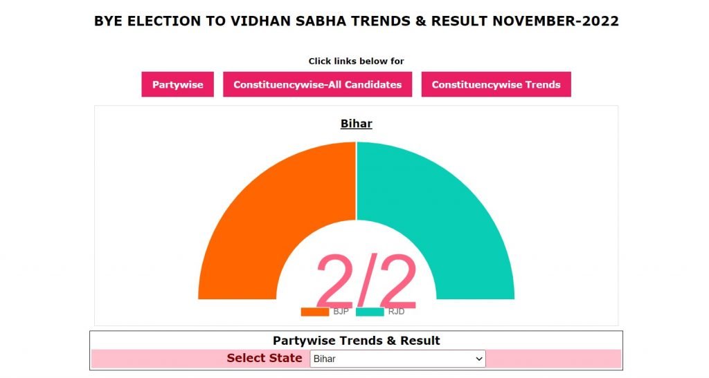 election result kaise check kare